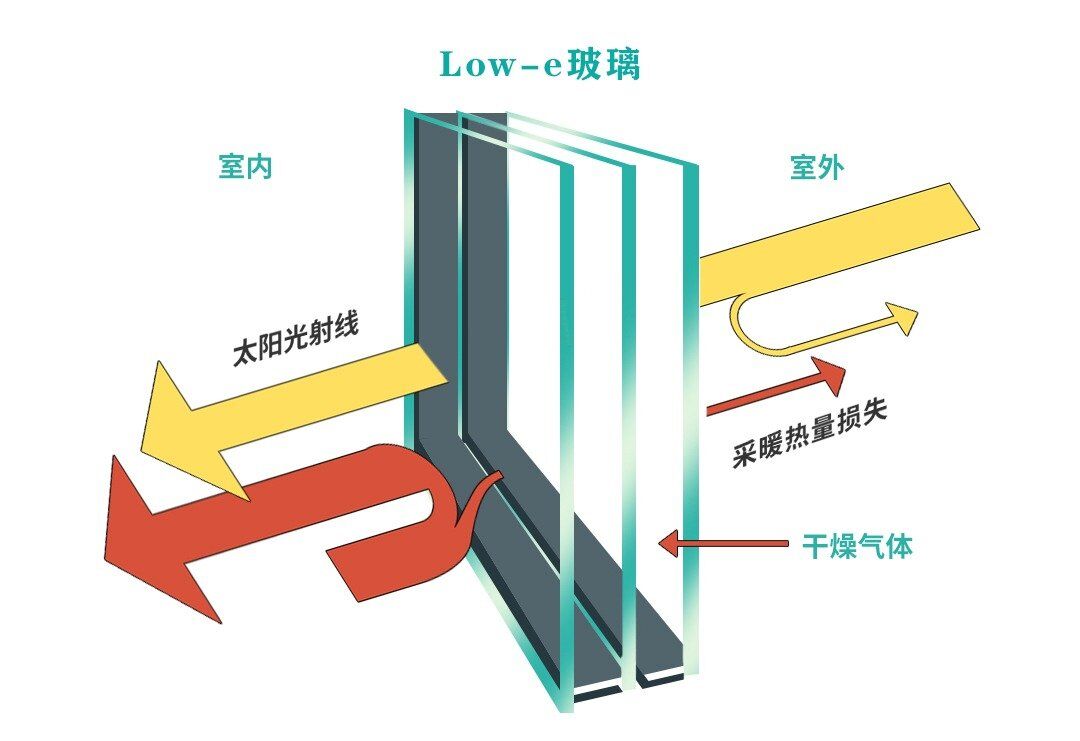 Solar Control Low-E Glass - Image 4